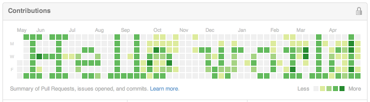 Hello Github.