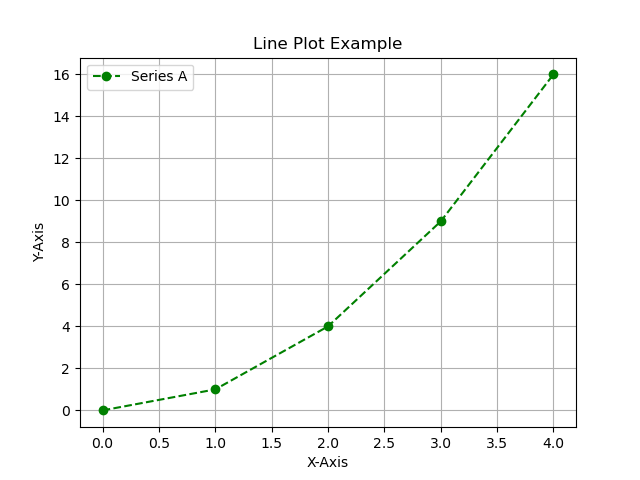 Example Scatter Plot