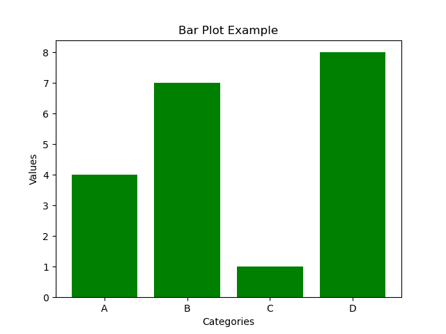 Example Scatter Plot