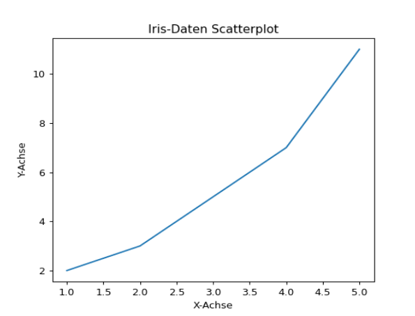 Example Scatter Plot