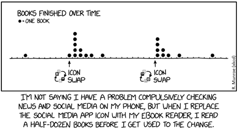 Comic showing books counted as stacked dots over time.