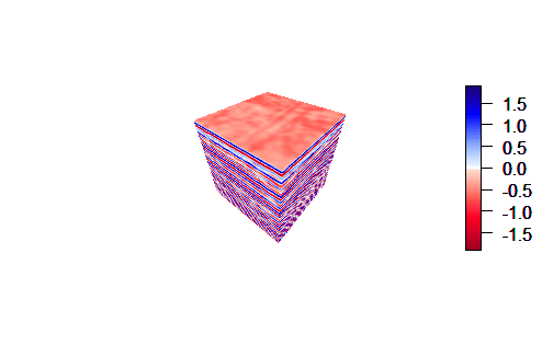 GPR cube plotted in R
