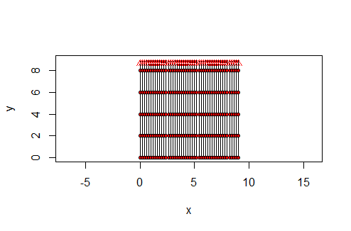 GPR cube plotted in R