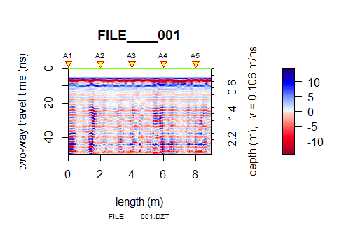 GPR cube plotted in R