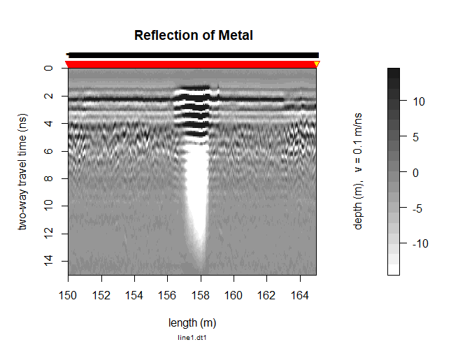 Radargram metal