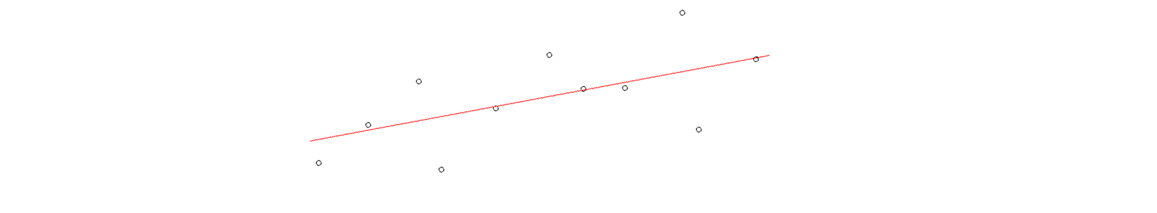 Example: Simple Bivariate Linear Regression