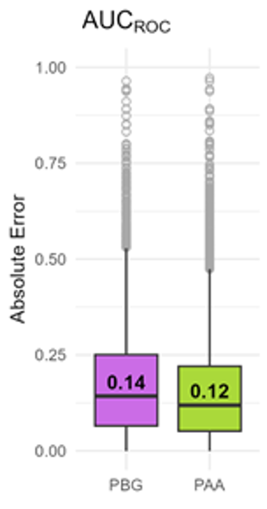 Balanced vs Imbalanced